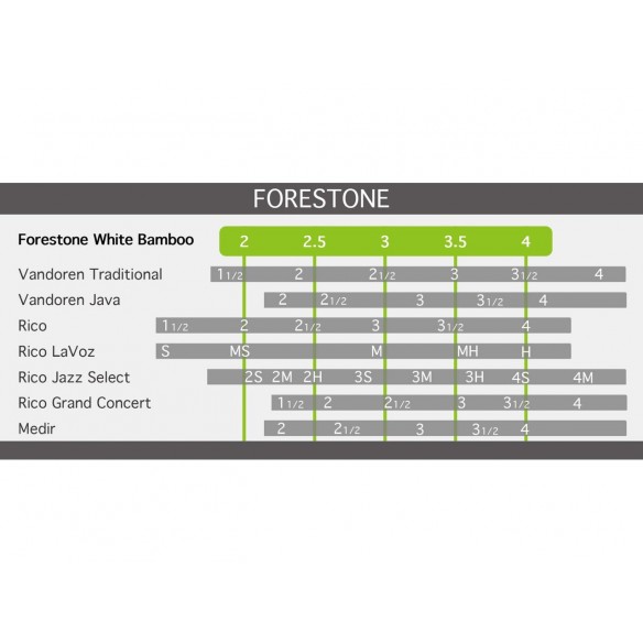 Caña saxo alto Forestone White Bamboo