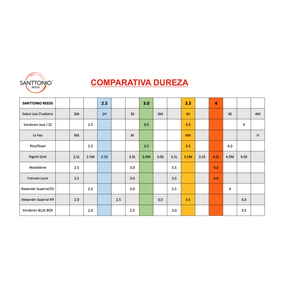 Caja 5 cañas Santtonio para saxo alto