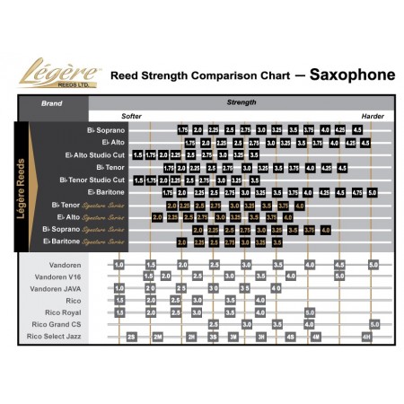 Legere Reeds Signature Baritone Saxophone Reed Strength 2.5 