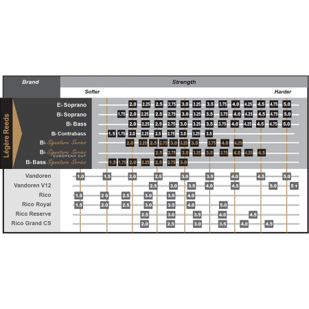 Caña clarinete Sib LEGERE «European Cut»