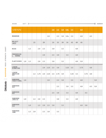 Tenor Sax Reed D'Addario VENN