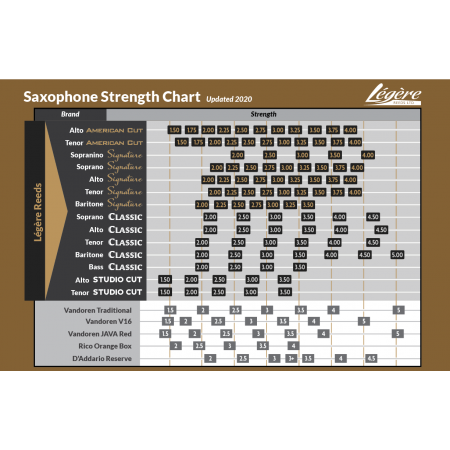 Caña saxo barítono LEGERE AMERICAN CUT
