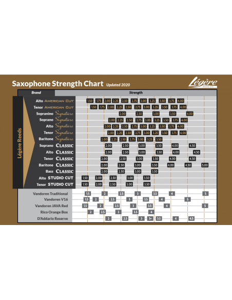 Caña saxo barítono LEGERE AMERICAN CUT