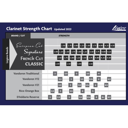 Caña clarinete Sib LEGERE French Cut