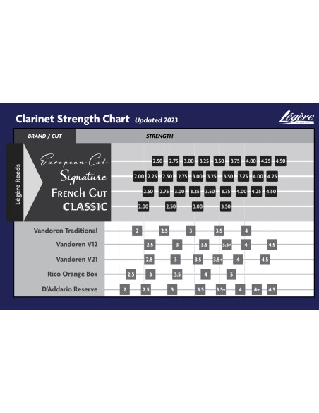 Caña clarinete Sib LEGERE French Cut