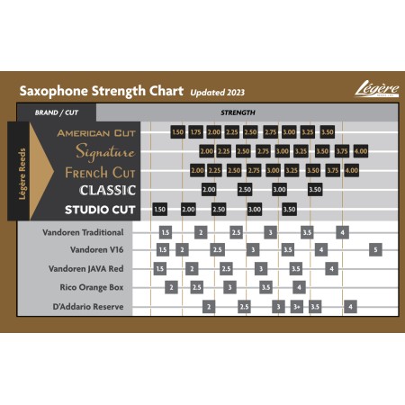 Caña saxo alto Mib LEGERE French Cut