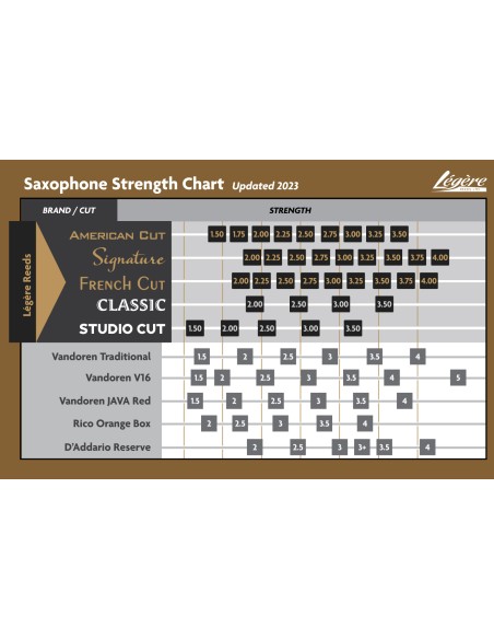 Caña saxo alto Mib LEGERE French Cut