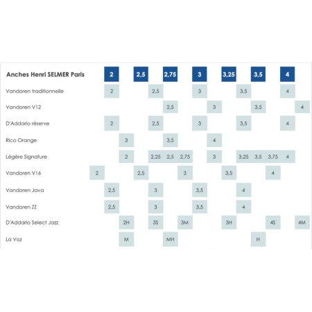 Caja 10 cañas Selmer para saxo soprano