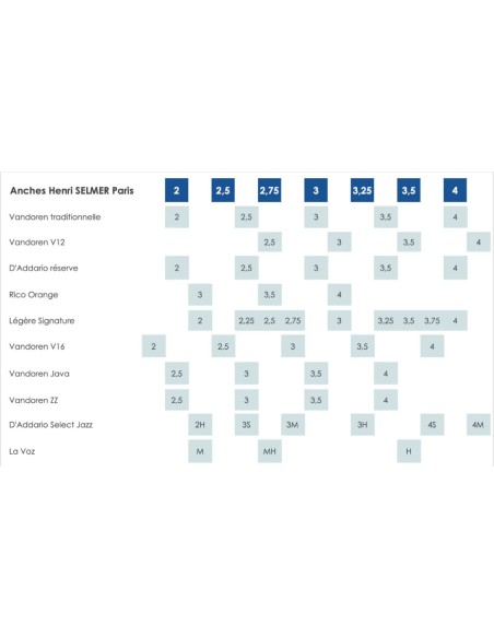 Caja 5 cañas Selmer para saxo tenor