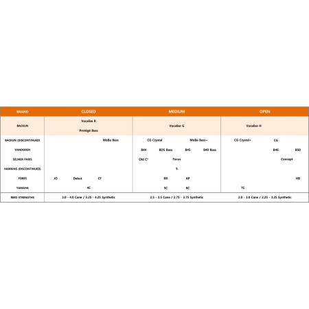 Boquilla Backun VOCALISE clarinete bajo