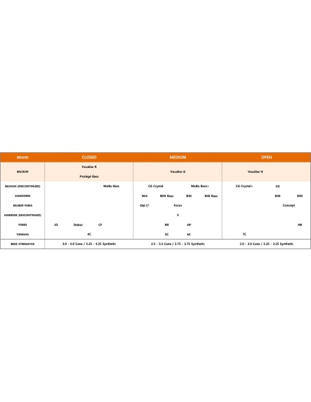 Boquilla Backun VOCALISE clarinete bajo