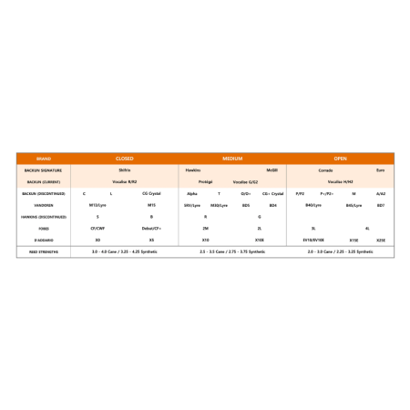 Boquilla Backun Hawkins Signature clarinete Sib